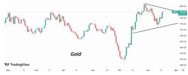 Утром в понедельник котировки Brent восстановились до $81/барр